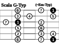 Vorschaubild der Version vom 12:59, 13. Dez. 2006