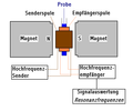 Vorschaubild der Version vom 18:24, 19. Jul. 2011