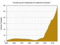 Vorschaubild der Version vom 01:18, 20. Okt. 2017