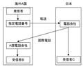 2006年1月3日 (火) 10:48時点における版のサムネイル