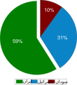 Thumbnail for version as of 22:55, 2 January 2013