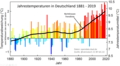 Thumbnail for version as of 06:55, 27 January 2021