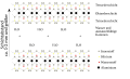 Vorschaubild der Version vom 12:08, 17. Sep. 2006