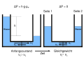 Vorschaubild der Version vom 21:43, 1. Apr. 2013