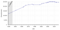 Vorschaubild der Version vom 23:55, 29. Apr. 2018