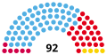 Miniatura de la versión del 05:41 5 sep 2022