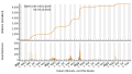 Vorschaubild der Version vom 09:38, 6. Okt. 2023