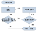 2010年2月19日 (金) 17:59時点における版のサムネイル