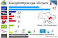 Миниатюра для версии от 13:37, 12 октября 2012