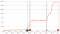 Vorschaubild der Version vom 16:29, 9. Jan. 2013