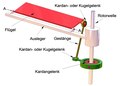 Vorschaubild der Version vom 21:42, 3. Jan. 2018