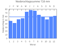 Thumbnail for version as of 20:41, 22 September 2007