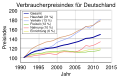 Thumbnail for version as of 16:21, 30 March 2013