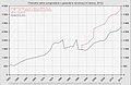 Мініатюра для версії від 11:49, 14 лютого 2016