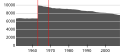 Миниатюра для версии от 13:36, 22 сентября 2008