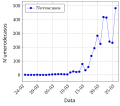 Thumbnail for version as of 14:05, 27 March 2020