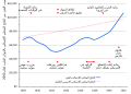 Thumbnail for version as of 10:48, 17 January 2022