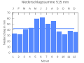 Vorschaubild der Version vom 19:54, 25. Sep. 2007