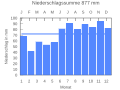 Thumbnail for version as of 19:03, 25 September 2007