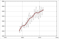 Thumbnail for version as of 08:53, 7 July 2012