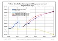 Vorschaubild der Version vom 22:06, 4. Dez. 2018