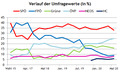 Vorschaubild der Version vom 02:35, 29. Mai 2020