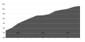 Миниатюра для версии от 20:29, 7 июля 2007