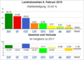 Vorschaubild der Version vom 10:28, 28. Apr. 2015