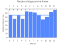 Thumbnail for version as of 20:40, 22 September 2007