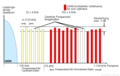 Vorschaubild der Version vom 20:51, 31. Jan. 2011