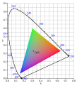 Thumbnail for version as of 09:05, 5 January 2021