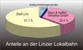 Vorschaubild der Version vom 19:02, 20. Mär. 2007