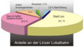 Vorschaubild der Version vom 14:29, 28. Mär. 2007