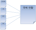 2015년 1월 28일 (수) 21:44 판의 섬네일