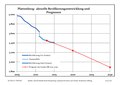 Vorschaubild der Version vom 23:29, 3. Apr. 2017