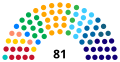 Vignette pour la version du 1 février 2023 à 16:03