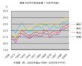 2006年8月9日 (三) 20:58版本的缩略图