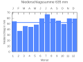 Миниатюра для версии от 20:31, 25 сентября 2007