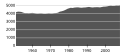 Миниатюра для версии от 13:25, 22 сентября 2008