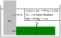 Vorschaubild der Version vom 08:03, 27. Jan. 2010