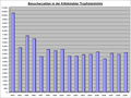 Vorschaubild der Version vom 19:33, 8. Sep. 2010