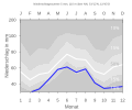 Thumbnail for version as of 21:42, 10 February 2008