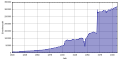 תמונה ממוזערת לגרסה מ־19:23, 13 במרץ 2011