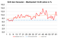 Vorschaubild der Version vom 19:36, 22. Mai 2017