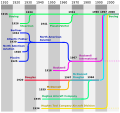 Vorschaubild der Version vom 00:47, 30. Mär. 2007