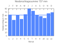 Vorschaubild der Version vom 21:48, 22. Sep. 2007