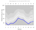 Thumbnail for version as of 19:47, 11 February 2008