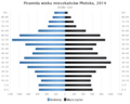 Miniatura wersji z 15:35, 9 sty 2016