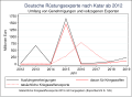 Vorschaubild der Version vom 09:21, 27. Jun. 2020