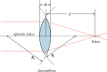 Vorschaubild der Version vom 18:04, 28. Nov. 2008